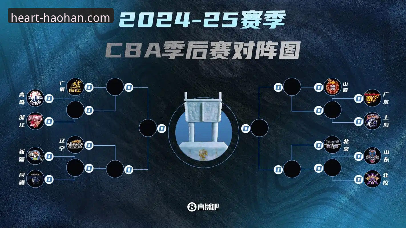 心随浩瀚 CBA季后赛抢七大战完整观赛指南:山西横扫青岛晋级八强,浩瀚体育官网全程回顾