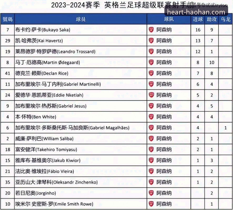 解读英超射手榜格局变化——从哲凯赖什的20球看数据追踪实用技巧